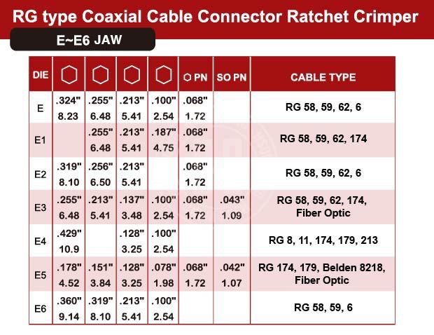 RG Type Coaxial Cable  Connector  J12JE1-J12JE1-Jaw-crimp-crimping-crimp tool-crimping tool-hsunwang-licrim-hsunwang.com