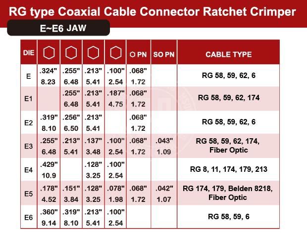 J12JE6 Jaw for RG Type Coaxial Cable Connector-J12JE6-Jaw-crimp-crimping-crimp tool-crimping tool-hsunwang-licrim-hsunwang.com