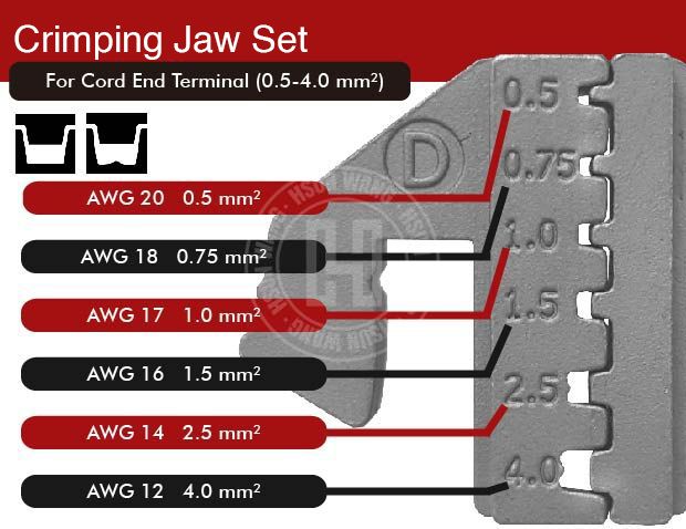 J12JD  Jaw for Ferrule Terminals-J12JD-Jaw-crimp-crimping-crimp tool-crimping tool-hsunwang-licrim-hsunwang.com
