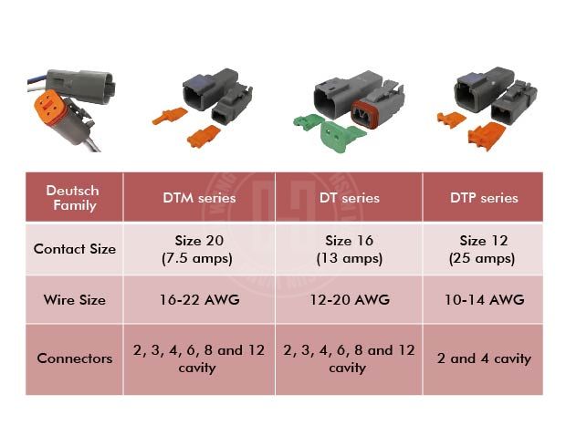 quick change jaw for Deutsch J12JK4 Stamped &amp;amp; Formed -J12JK4-Jaw-crimp-crimping-crimp tool-crimping tool-hsunwang-licrim-hsunwang.com