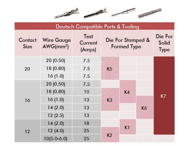 J12JK6  for DT Deutsch Contact Stamped &amp;amp; Formed-J12JK6-Jaw-crimp-crimping-crimp tool-crimping tool-hsunwang-licrim-hsunwang.com