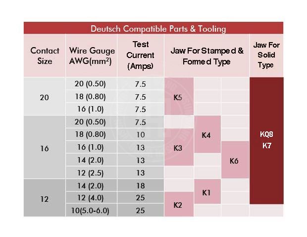  TE Deutsch Contact- Stamped and Formed j12-J12JK1-Jaw-crimp-crimping-crimp tool-crimping tool-hsunwang-licrim-hsunwang.com