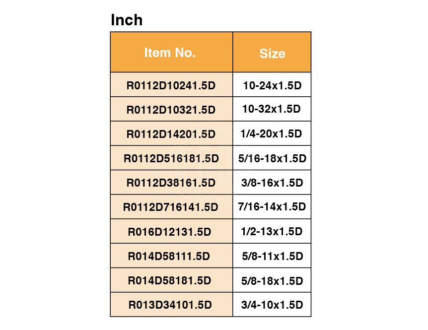 1.5D-R01D(Inch)/1.5D-R02D(Metric)-screw coil-drill-DIN338-spark plug-repair tool-coil-repair-crimp-crimping-crimp tool-crimping tool-crimp wire-ferrule crimp-ratchet crimp-Taiwan Manufacturer-hsunwang-licrim-hsunwang.com
