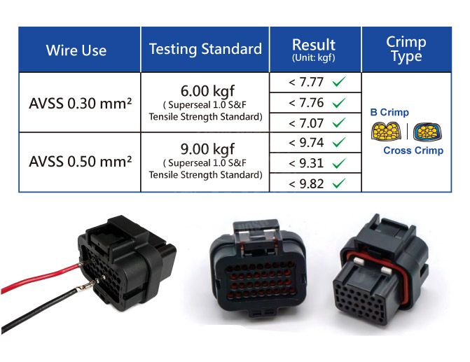 The J12JH8 Quick Change Crimping Jaw is designed for AMP Superseal 1.0 terminals, supporting AWG 22–20 (DIN 0.35–0.5 mm²) wire sizes.
It delivers stable and consistent crimping results for sealed automotive connections, ensuring secure and reliable performance in signal and low-current applications.