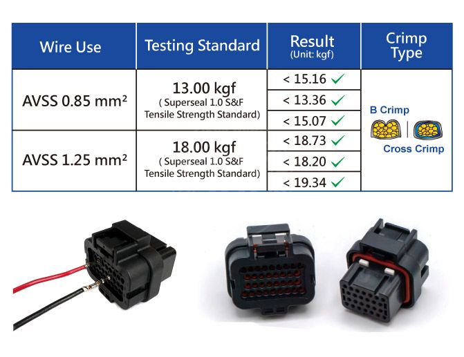 The J12JH9 Quick Change Crimping Jaw is designed for AMP Superseal 1.0 terminals, supporting AWG 18–16 (DIN 1.0–1.5 mm² / JIS 0.85–1.25 mm²).
It delivers stable and consistent crimping results for automotive wiring, wiring harness work, and general vehicle electrical connections.