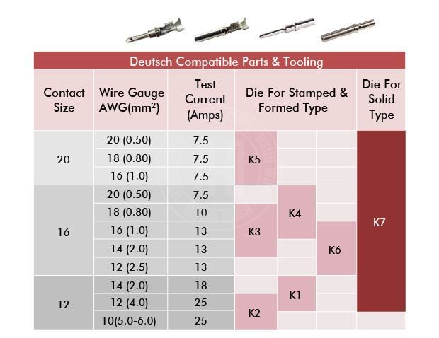 J12JK Quick Change Crimping Jaw for TE Deutsch Contact